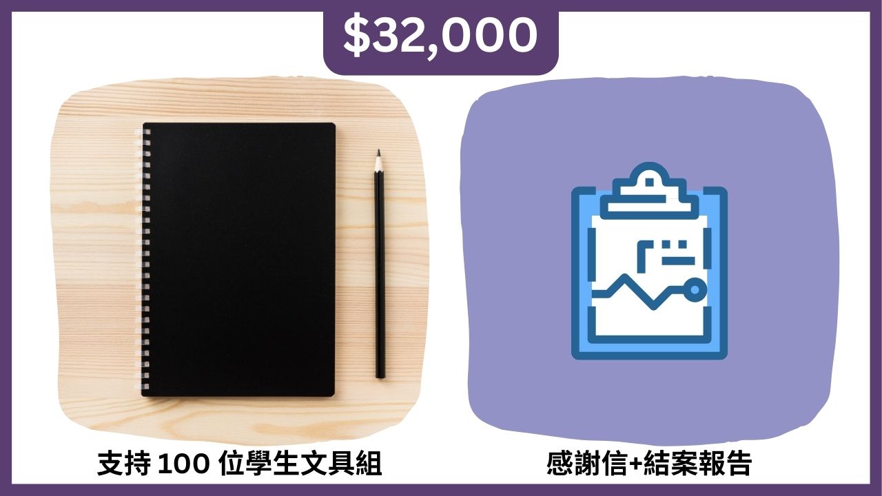 32,000 元 >>支持 100 位學生文具組（共400本筆記本+1000隻鉛筆）